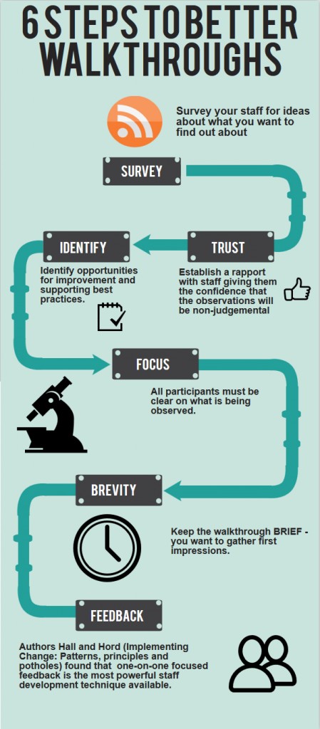 BetterWalkthroughs